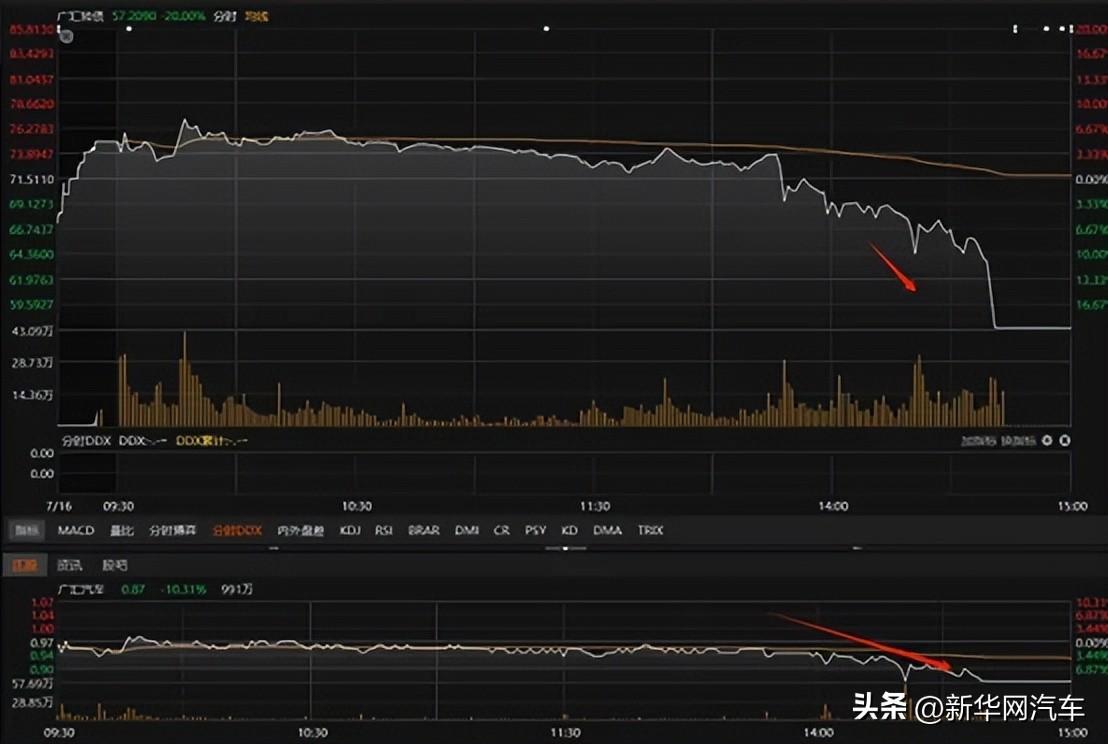 广汇汽车 提前锁定面值退市-广汇汽车利好消息最新