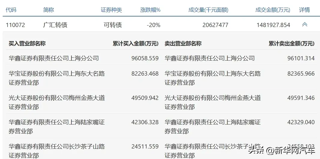广汇汽车 提前锁定面值退市-广汇汽车利好消息最新