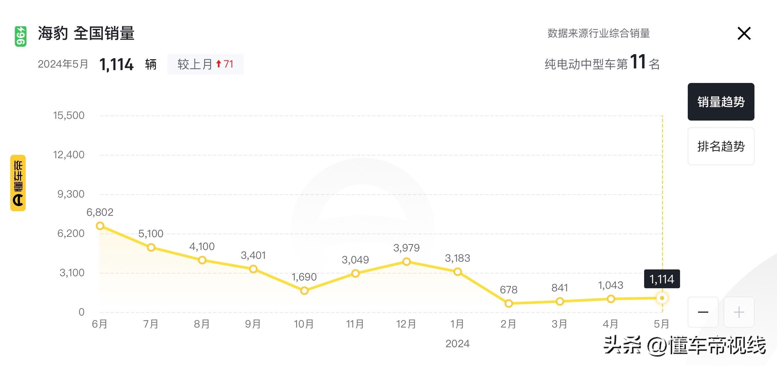 新车 | 右舵布局/约合24.1万元起售，比亚迪海豹日本市场开启预订