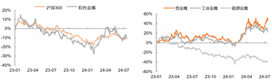 金价冲高回落，有色金属多数回调！上升趋势被打破了吗？-有色金属价格大涨