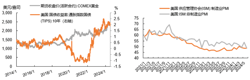 金价冲高回落，有色金属多数回调！上升趋势被打破了吗？-有色金属价格大涨