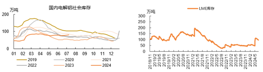 金价冲高回落，有色金属多数回调！上升趋势被打破了吗？-有色金属价格大涨