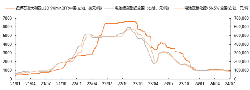 金价冲高回落，有色金属多数回调！上升趋势被打破了吗？-有色金属价格大涨