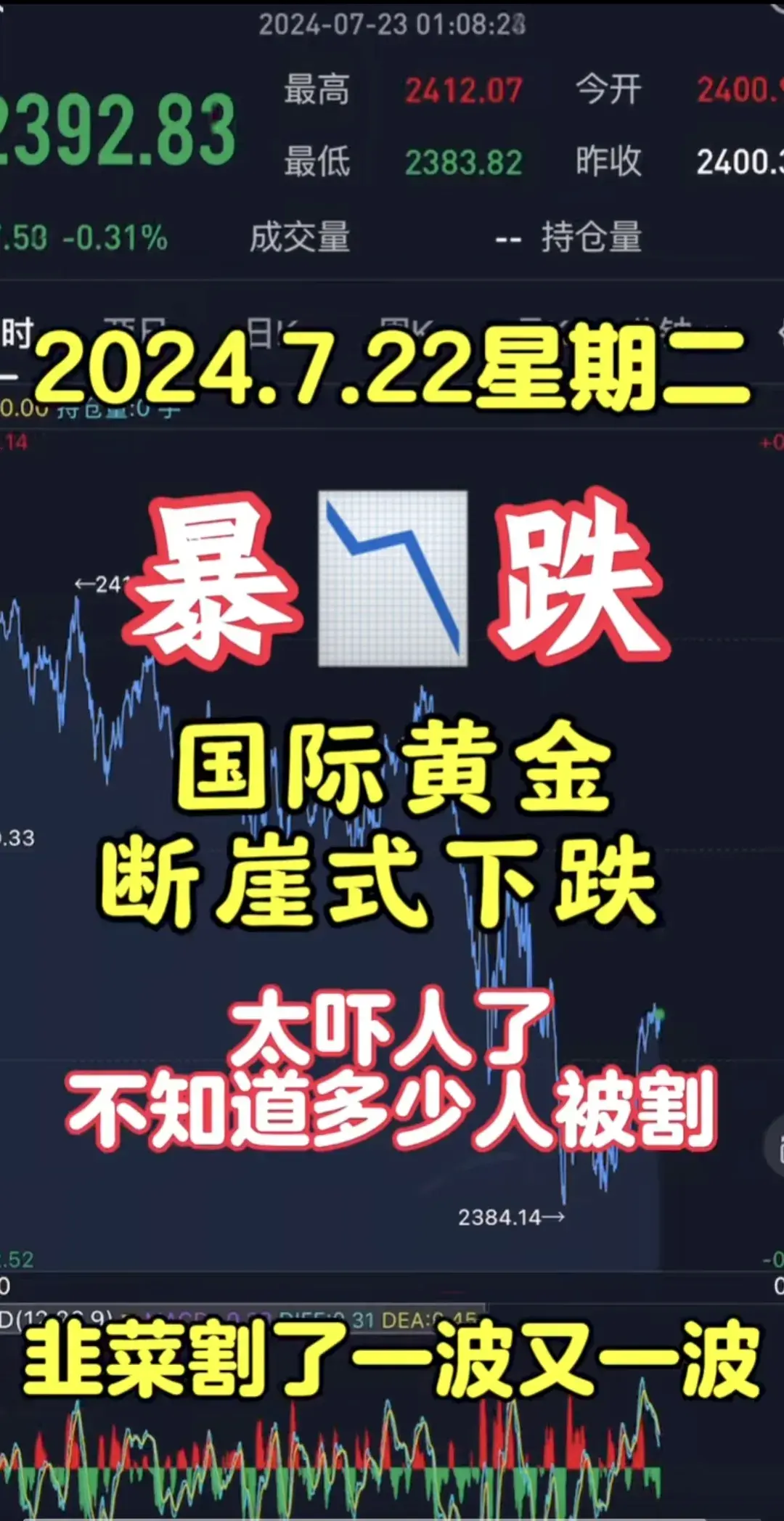 黄金一夜暴跌!7月22日金价暴跌!今日金价走势!各大金店价格-7.28金价