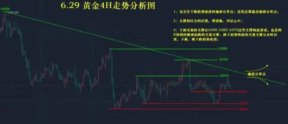 黄金一夜暴跌!7月22日金价暴跌!今日金价走势!各大金店价格-7.28金价