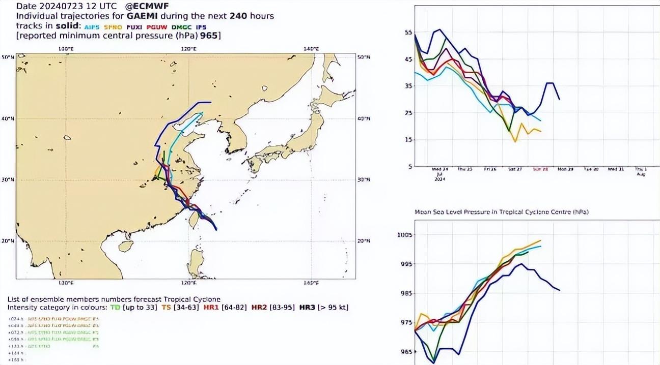 台风格美确定北上，华北或迎极端降雨！预报：京津冀地区高度警惕-台风到北京时间