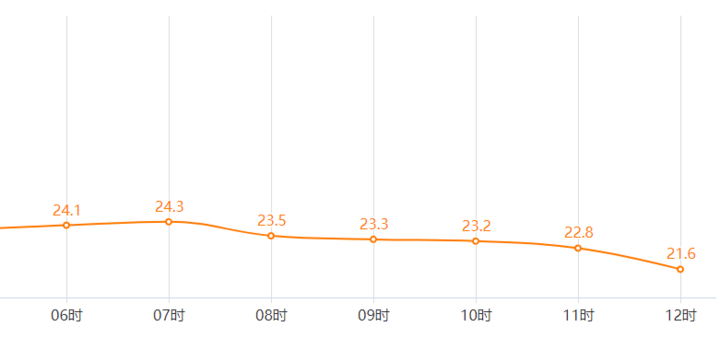 16级！“艾云尼”或成超强台风！浙江强降水、强雷电来袭-艾尼云购商城网站