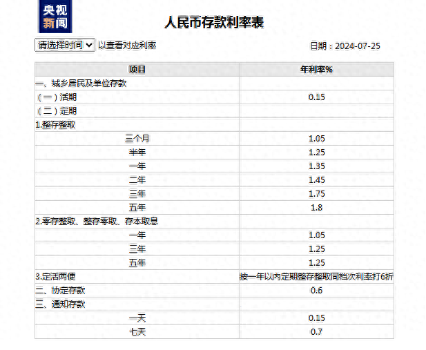 四大行再下调存款利率，5年期定存进入“1”时代-四大银行调整利率的原因是什么