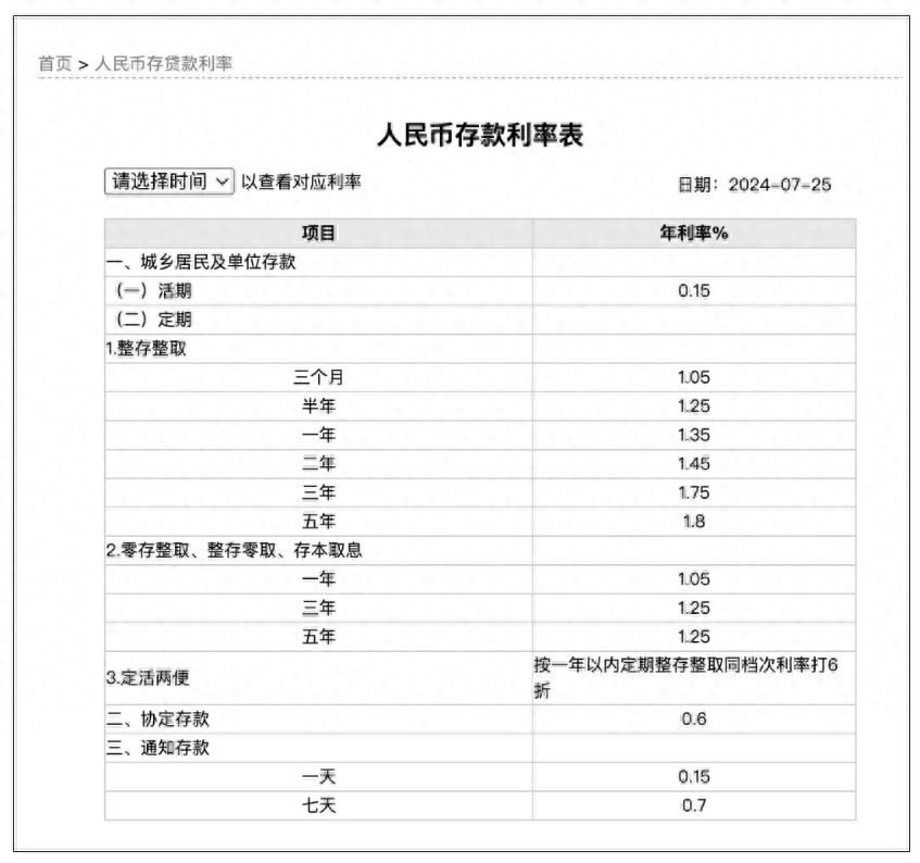 国有六大行同日宣布：下调存款利率，100万元存5年利息少1万元-2021年国有银行利率是多少