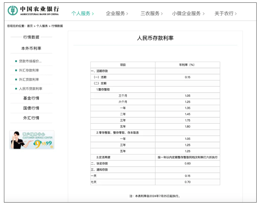 国有六大行同日宣布：下调存款利率，100万元存5年利息少1万元-2021年国有银行利率是多少