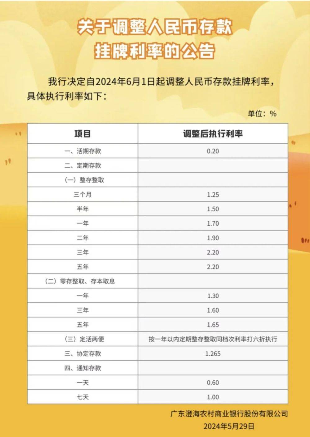 中小银行补降存款利率步伐继续 存款利率或将继续下调-关于印发中小银行深化改革和补充资本工作方案的通知