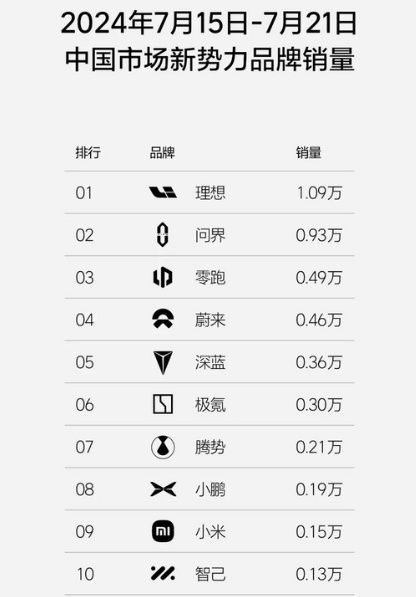 小米汽车连续两周交付量下降！小米高管回应：正进行新一轮产线调优维护-小米汽车 量产