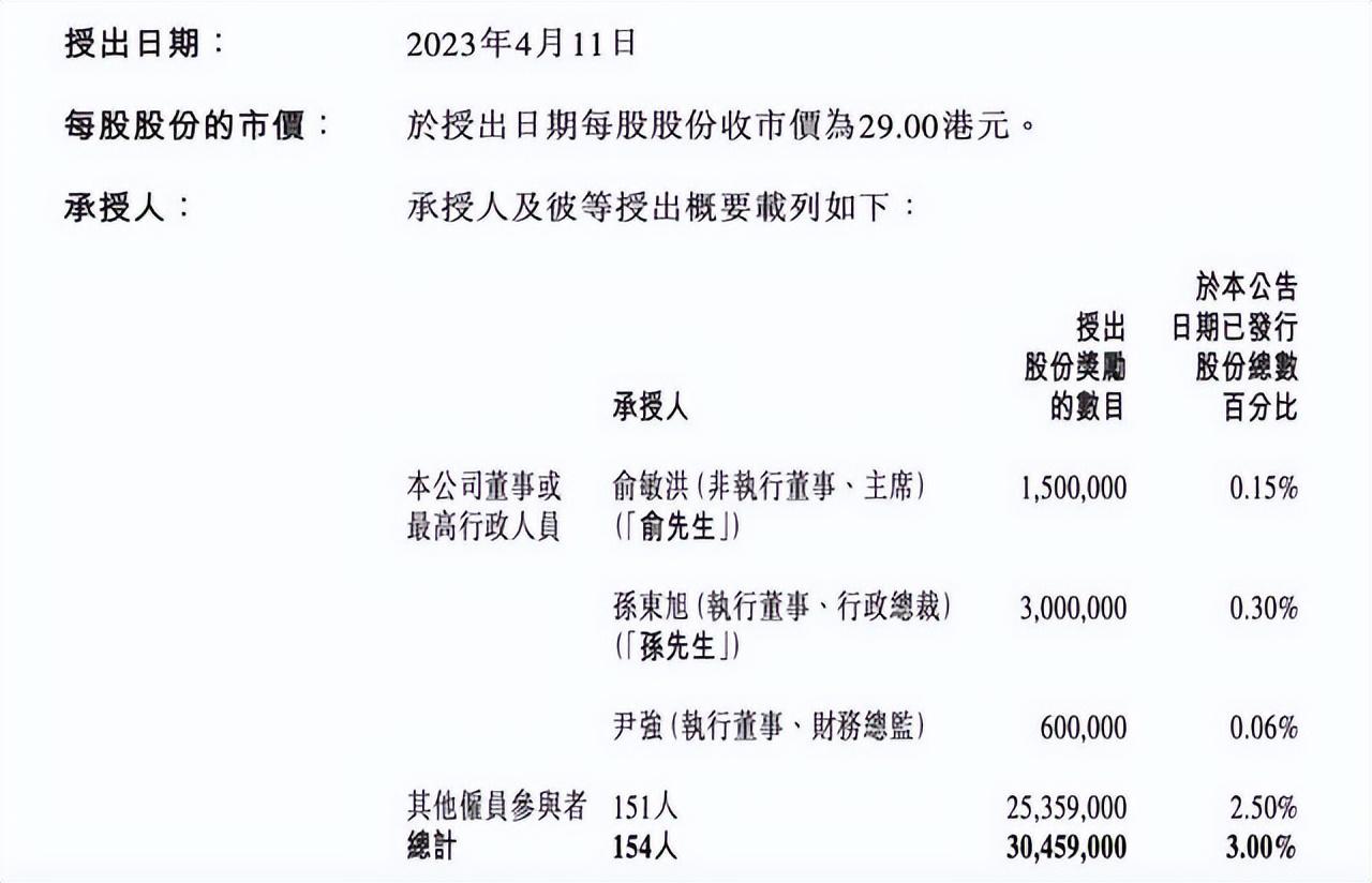 留不住董宇辉的东方甄选，又走了一个主播-新东方董宇辉微博