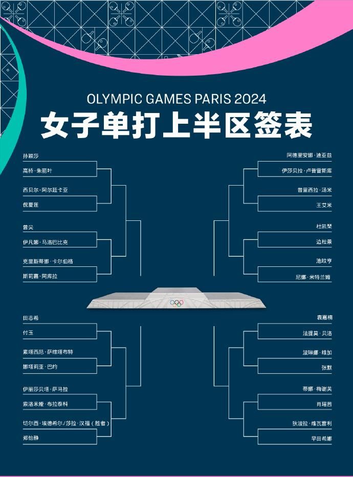 国乒奥运抽签结果出炉！樊振东遭遇下下签，孙颖莎王楚钦冲击三金-国乒奥运选拔积分奖励表