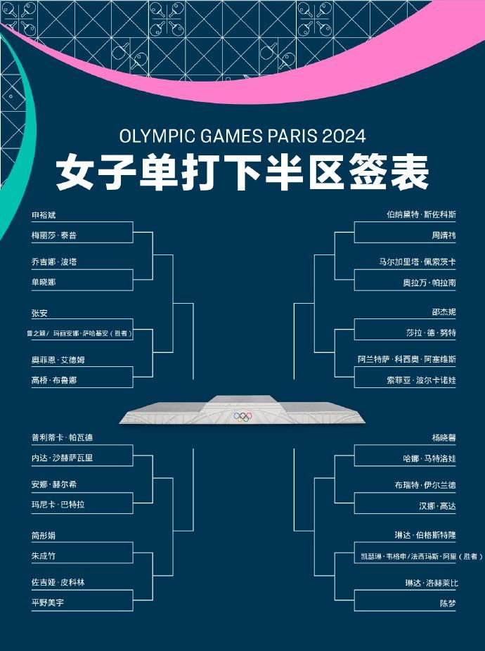 国乒奥运抽签结果出炉！樊振东遭遇下下签，孙颖莎王楚钦冲击三金-国乒奥运选拔积分奖励表
