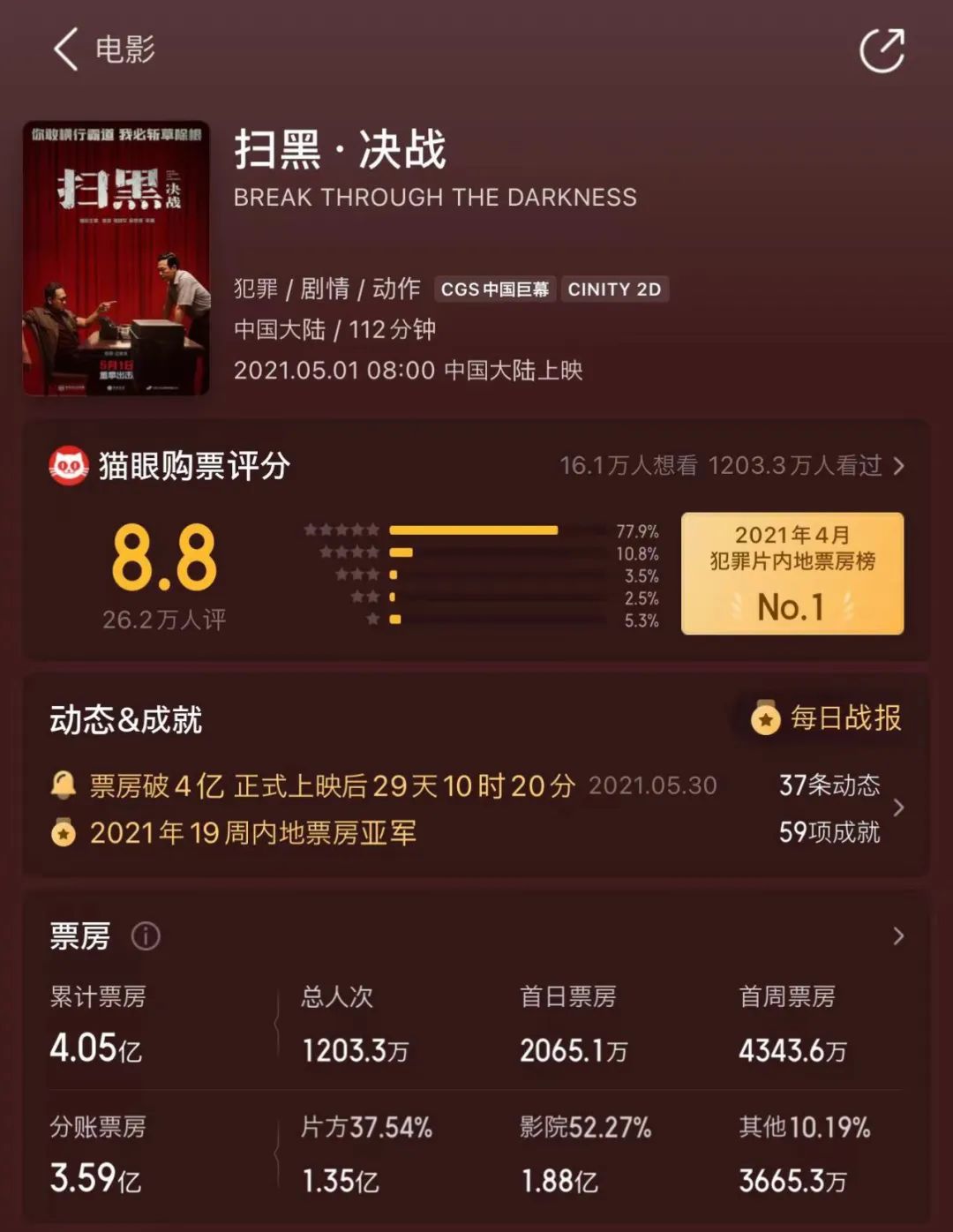 29部新片“精简”亮相，爱奇艺电影“落地”上新-爱奇艺新片上映时间是多久