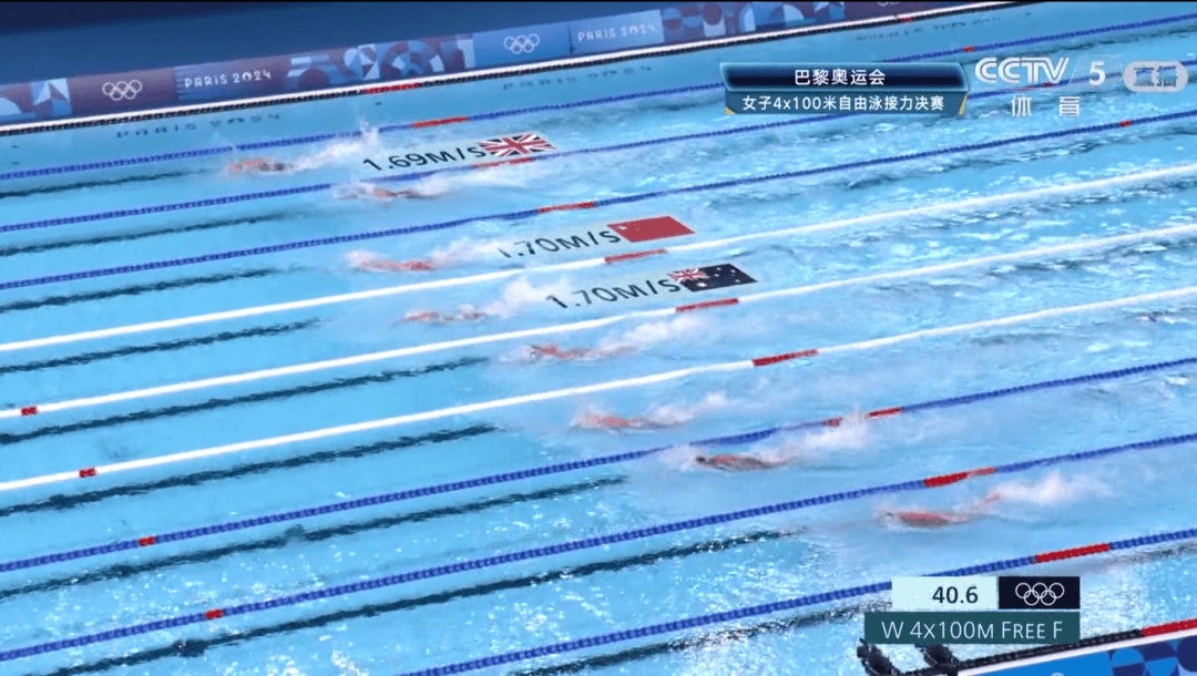 【奥运】打破亚洲纪录！女子4×100米自由泳接力获铜牌-女子4×200米自由泳接力赛