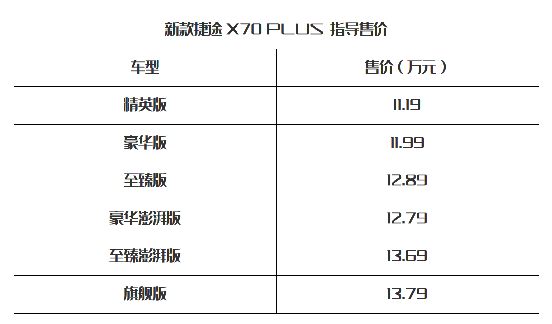 售11.19万起！新款捷途X70 PLUS上市，颜值大改质感升级-捷途x70 plus最新试驾视频