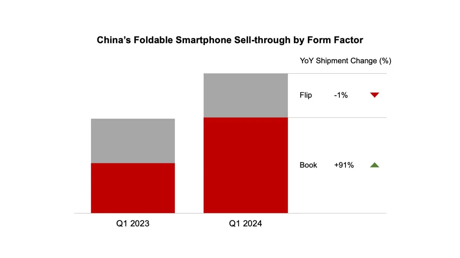华为nova首款小折叠将至，低定价剑指小米荣耀？-华为折叠小屏手机有哪些