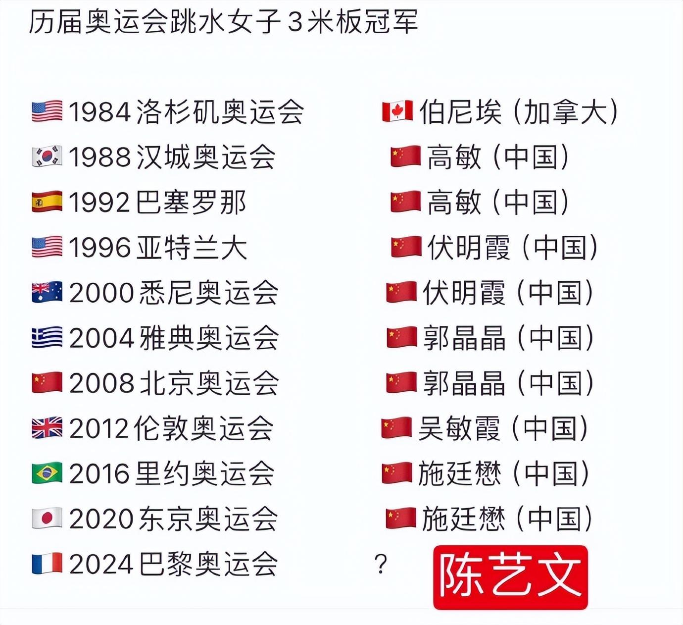 巴黎奥运陈艺文跳水金牌？广州塔为陈艺文亮灯？要被全红婵笑死了-陈艺文夺3米板冠军