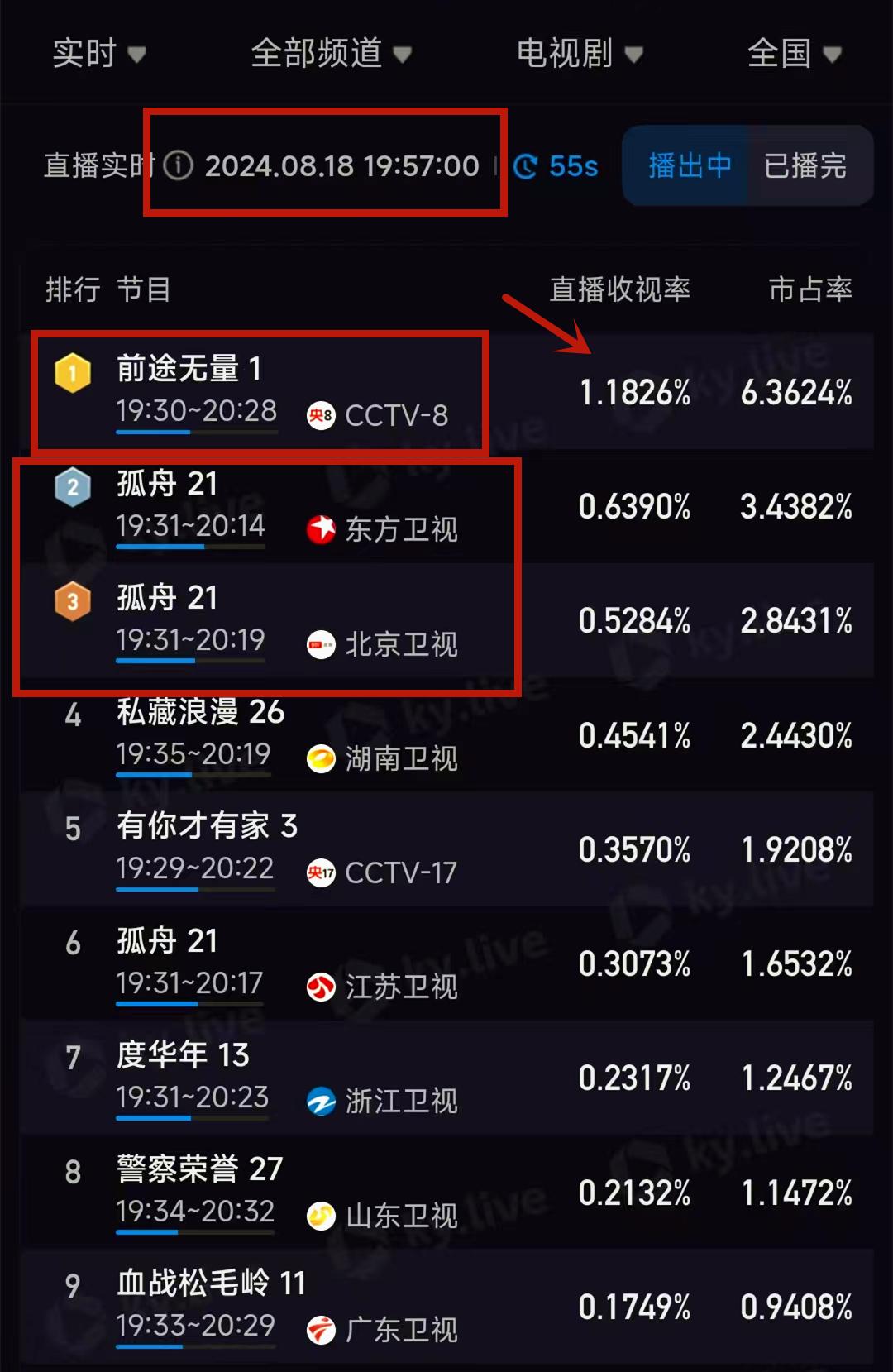 央视《前途无量》开播，看完4集后，我要说：央8这回又押对了宝-前途无量指的是什么意思