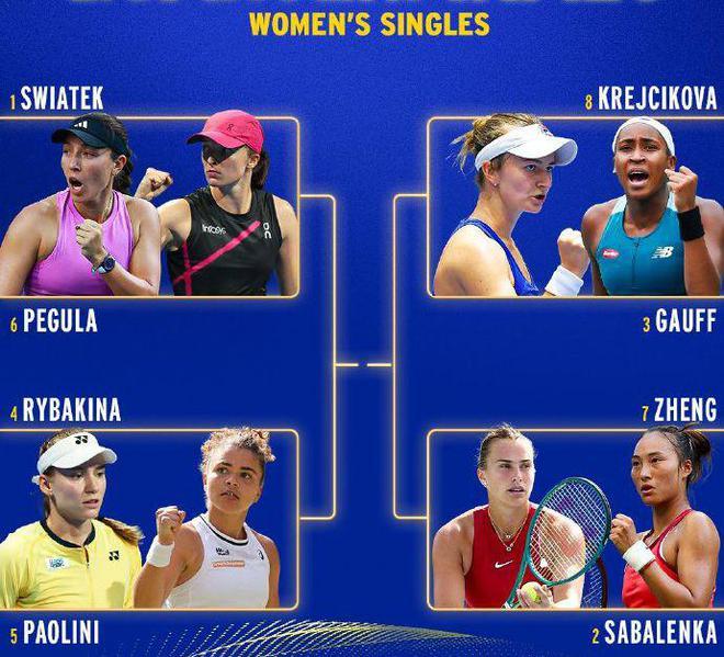 中国13朵金花参赛，5人出局！郑钦文冲击美网冠军，奖金360万-为什么女生喜欢熬夜?