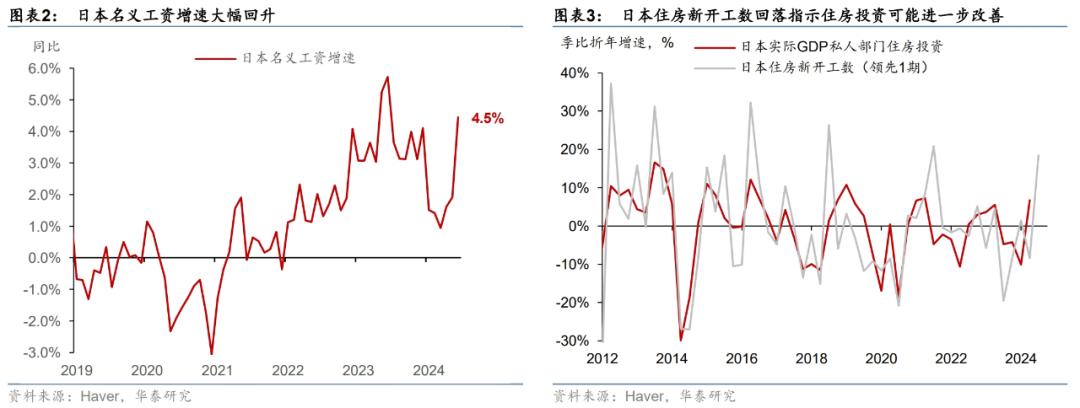 日本二季度GDP反弹，名义增长亮眼-日本第二季度gdp增速