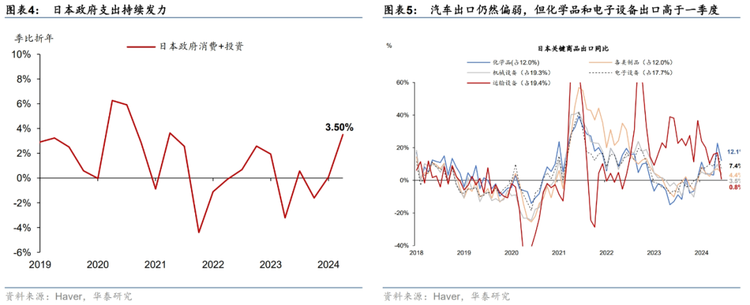 日本二季度GDP反弹，名义增长亮眼-日本第二季度gdp增速