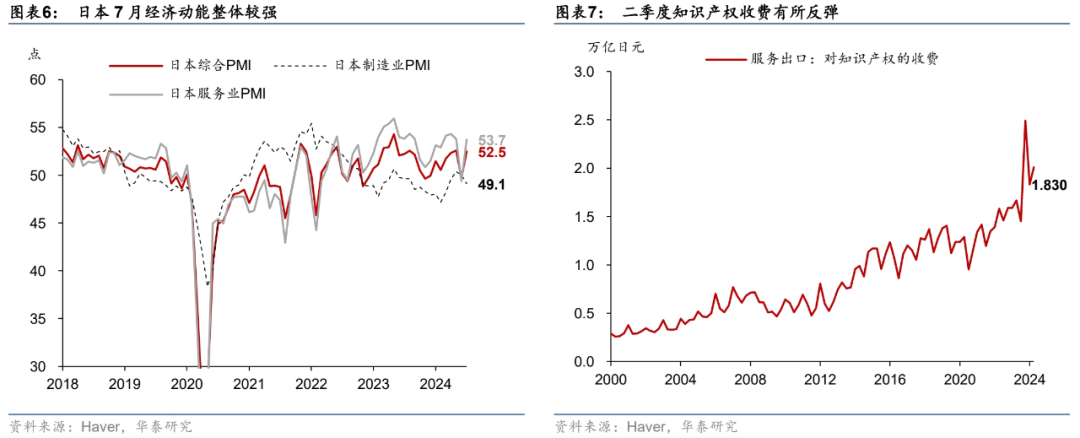 日本二季度GDP反弹，名义增长亮眼-日本第二季度gdp增速