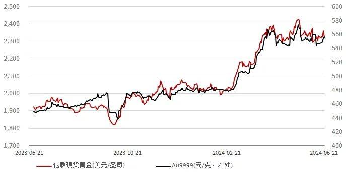 【日报】美PMI数据显示经济韧性十足 国际金价震荡收跌-金价突破1765美元