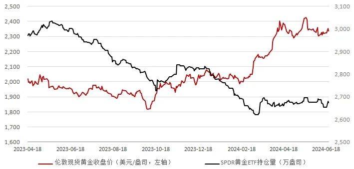 【日报】美PMI数据显示经济韧性十足 国际金价震荡收跌-金价突破1765美元