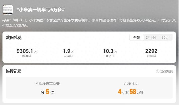 雷军回应“小米卖一辆车亏6万多”：还在投入期，希望理解-雷军谈小米造车