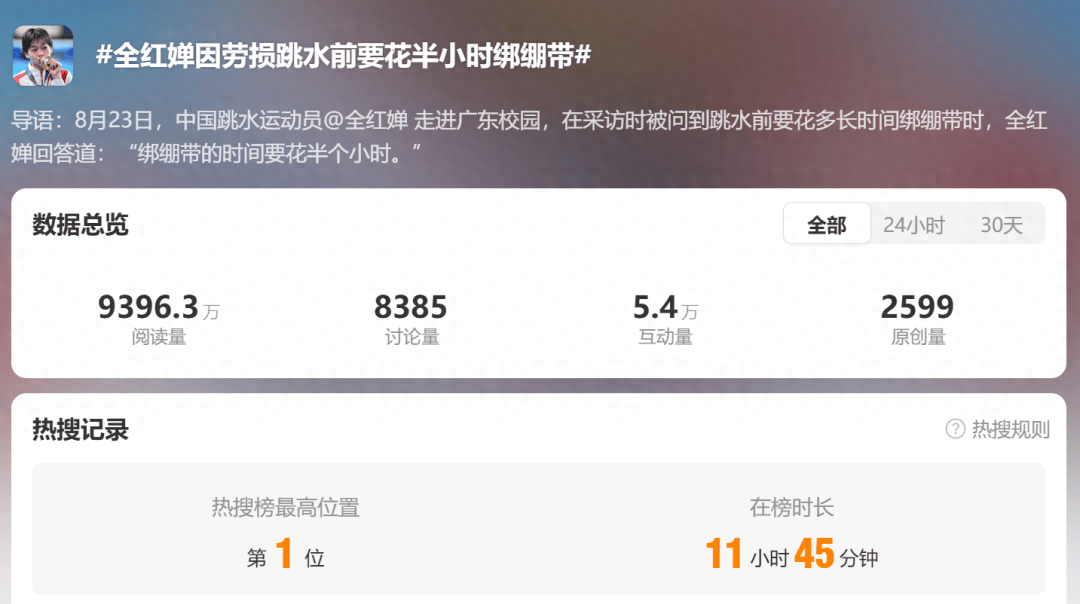 全网心疼！全红婵自曝：因劳损跳水前要花半小时绑绷带-全红婵获跳水金牌 家境被扒惹人心疼