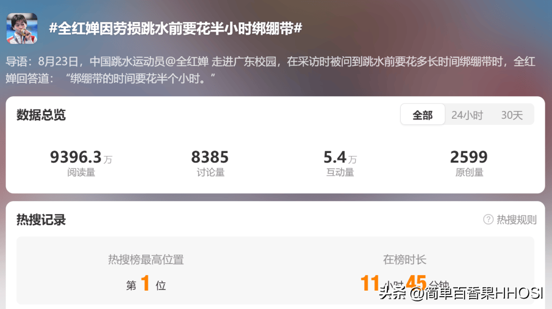 热搜第一！全红婵自曝跳水前要花半小时绑绷带，教练回应-全红婵跳水震撼全场教练,裁判都为她鼓掌,太牛了!