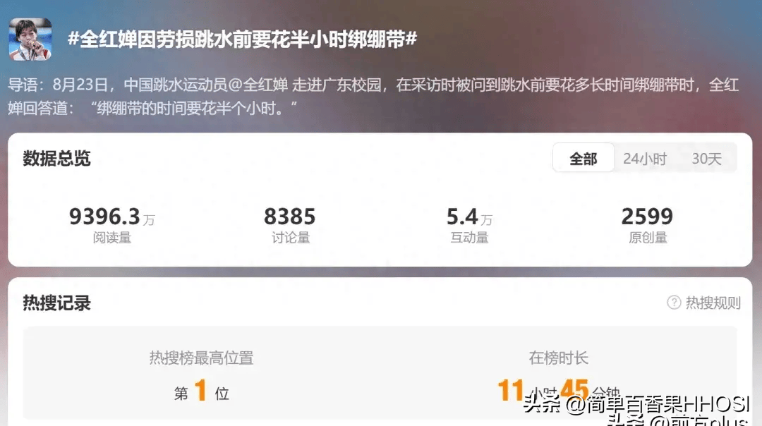 热搜第一！全红婵自曝跳水前要花半小时绑绷带，教练回应-全红婵跳水震撼全场教练,裁判都为她鼓掌,太牛了!