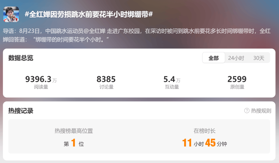 痛苦！全红婵自曝跳水前要花半小时绑绷带-全红婵跳水破纪录了吗