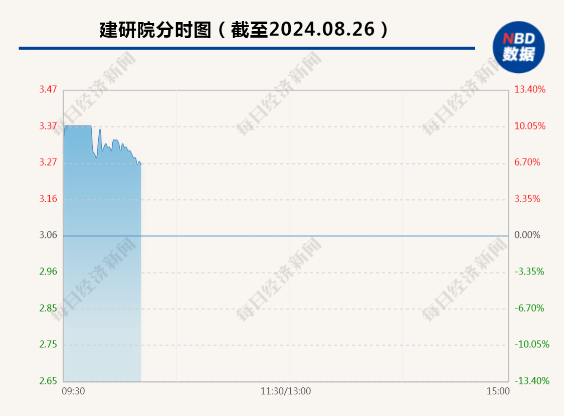 房屋养老金是另一种房地产税？收费标准确定了？多方辟谣！A股房屋检测概念大涨-什么是养老地产房屋