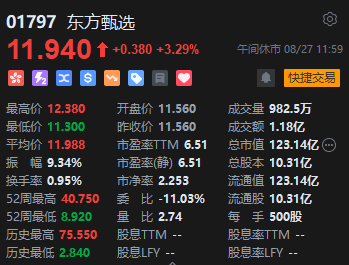 港股午评：恒指跌0.27%恒生科指跌0.55%！阿里京东跌超4%，亚洲水泥跌超28%，携程绩后大涨11%，中石化涨超4%-恒生指数股票今日走势图