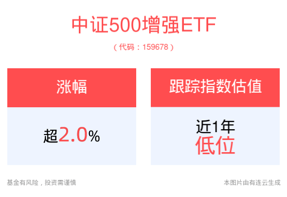 A股预计将在7月份开始筑底反弹，中证500增强ETF(159678)持续拉升涨超2%-中证500要买增强型吗
