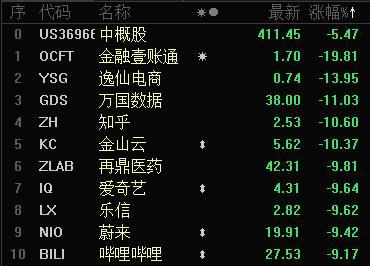 老乡别走？两大千亿巨头业绩首降、股价腰斩仍豪气高额分红！这是“黄金坑”吗？-千亿牛股