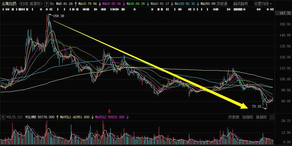 老乡别走？两大千亿巨头业绩首降、股价腰斩仍豪气高额分红！这是“黄金坑”吗？-千亿牛股
