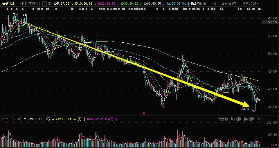 老乡别走？两大千亿巨头业绩首降、股价腰斩仍豪气高额分红！这是“黄金坑”吗？-千亿牛股