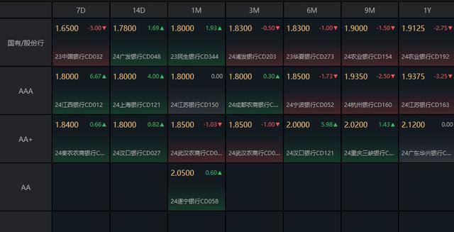 债市收盘｜央行超预期调降MLF20bp，30年国债活跃券利率创2005年以来新低-2020年央行发行国债最新公告及利息计算公式