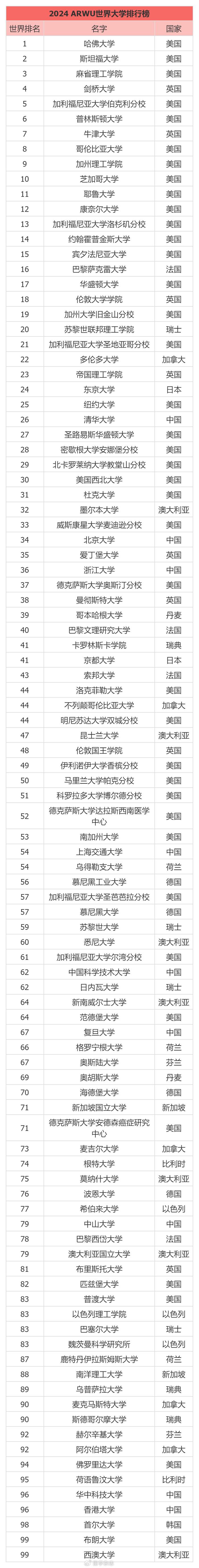 官宣！深圳市政府：世界Top150留学生，每人最高可领3万！-深圳国外留学生待遇