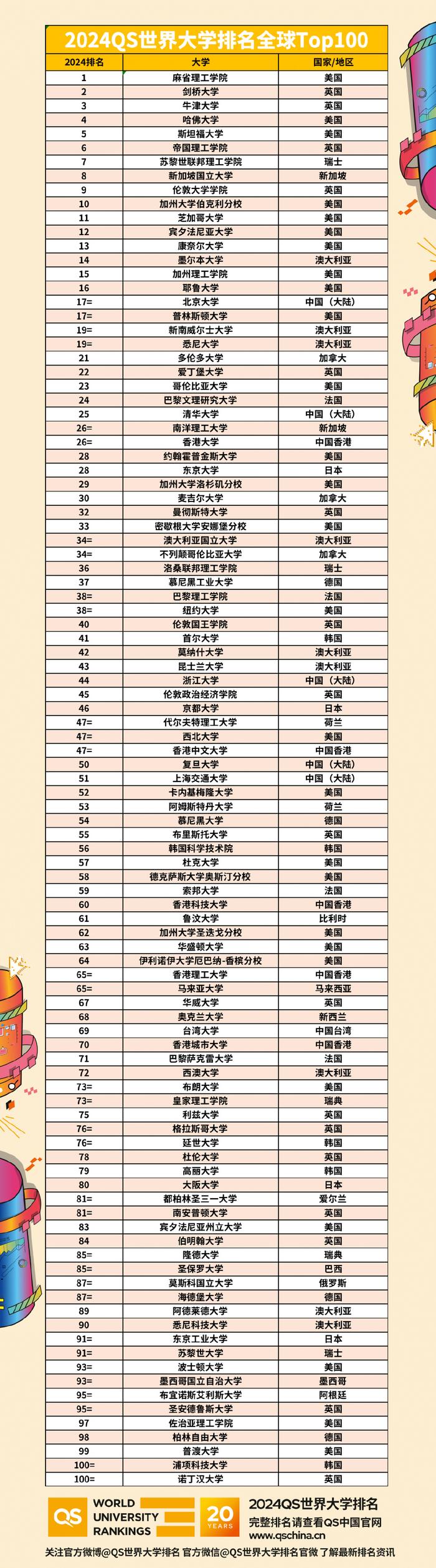 官宣！深圳市政府：世界Top150留学生，每人最高可领3万！-深圳国外留学生待遇