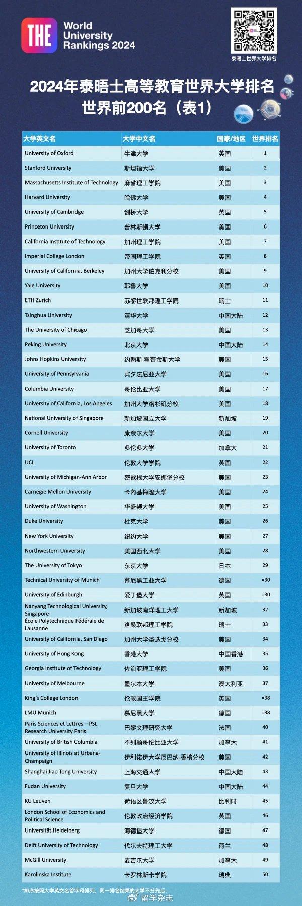 官宣！深圳市政府：世界Top150留学生，每人最高可领3万！-深圳国外留学生待遇