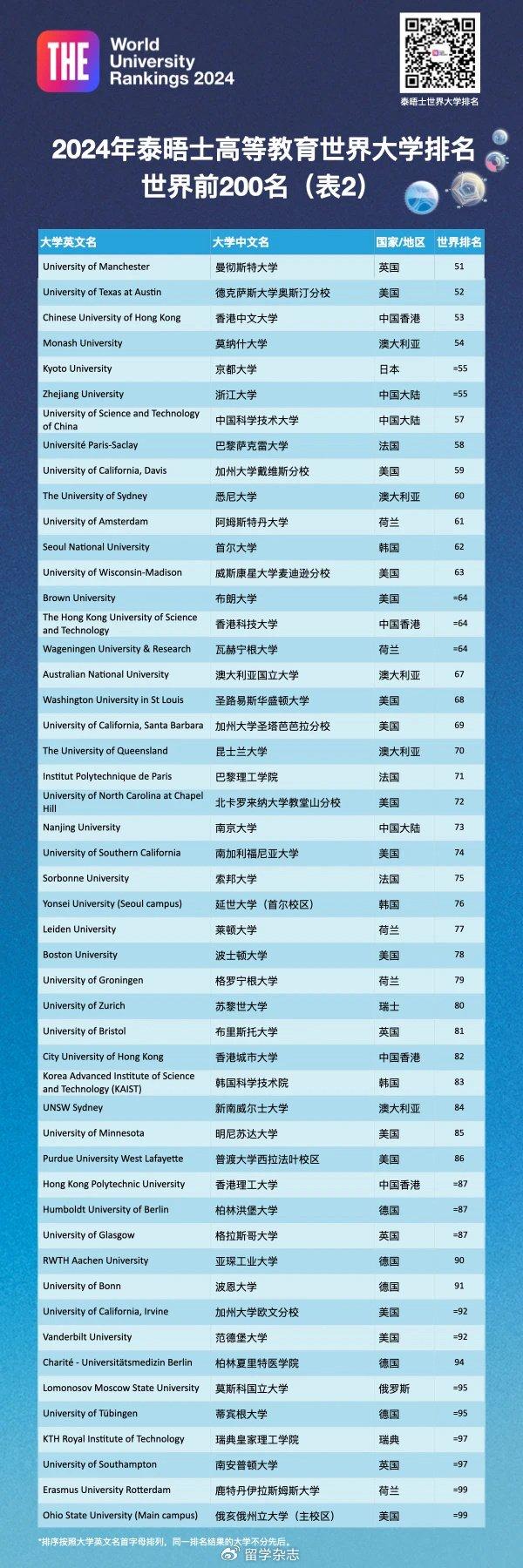 官宣！深圳市政府：世界Top150留学生，每人最高可领3万！-深圳国外留学生待遇