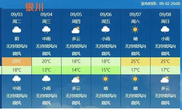 冷空气+降雨推动 北方多地入秋，秋台风“摩羯”将向华南沿海靠近-秋季台风多吗