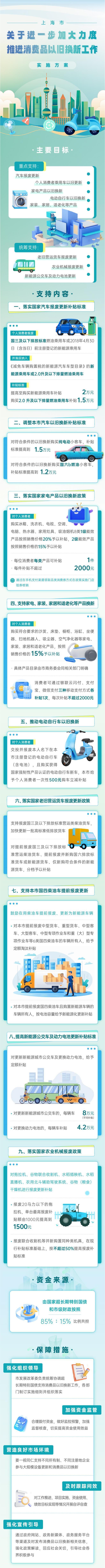 以旧换新购买新能源乘用车补贴标准提高至1.5万元-新能源汽车旧车置换流程