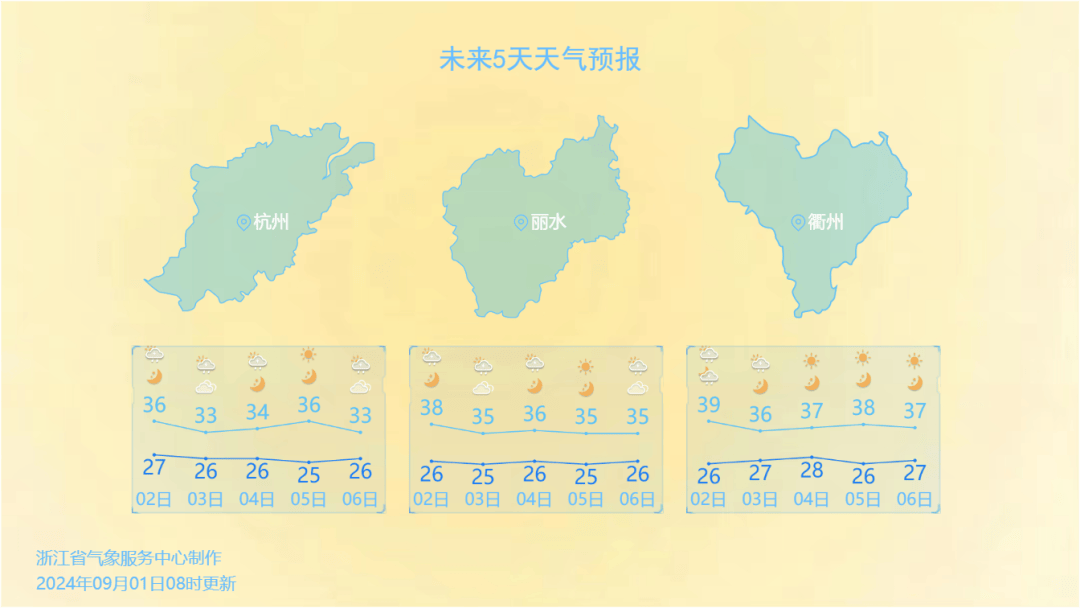 局部39℃+！台风“摩羯”生成，浙江高温要缓解了？-播摩羯座